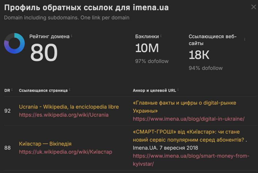 Скріншот перевірки домену в Ahrefs