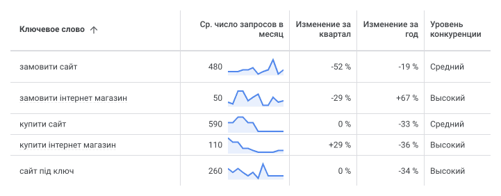 Подбор ключевых слов